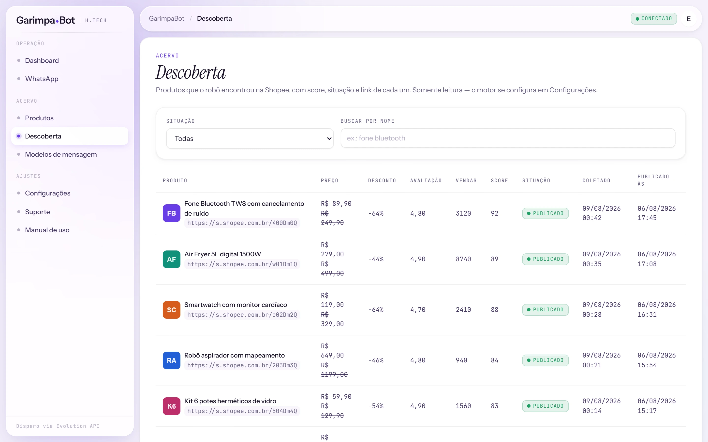 Tabela de ofertas descobertas com preço, desconto, avaliação, vendas, score e situação de cada uma.